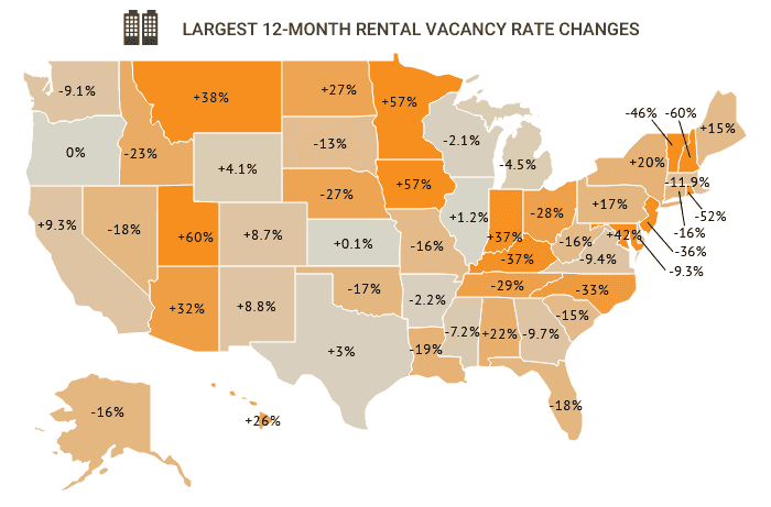 largest 12 month vacancy rate changes